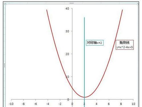 用excel画函数图像,如何用excel画出函数图像图