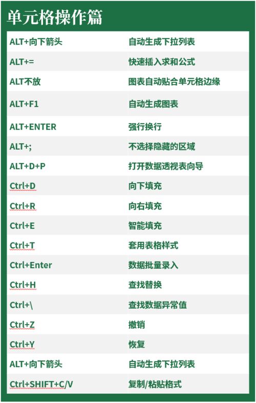 excel的快捷键,excel的快捷键一览表超全