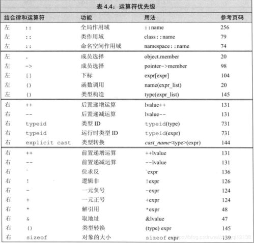 excel运算符号优先级,excel表格运算符号优先级