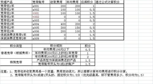 excel积分计算公式[excel积分公式怎么写]