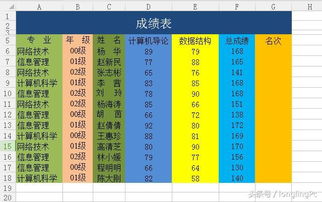 excel给成绩排名次[excel成绩排名次的方法]