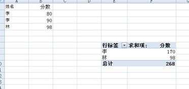 excel积分计算公式[excel 积分]