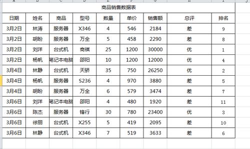 excel中计算排名,excel中计算排名的函数