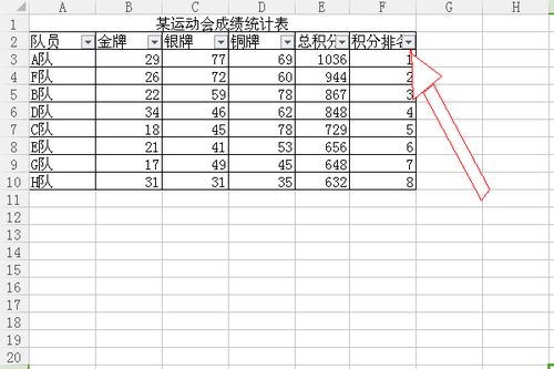 excel计算金牌积分,excel总积分排名