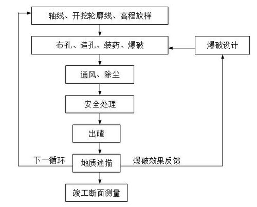 excel表格排成绩名次,excel表格成绩名次排序