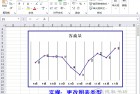 excel柱状图折线图,excel柱状图折线图组合使用