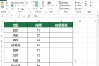 excel如何随机生成数字,excel如何随机生成数字在一个范围内